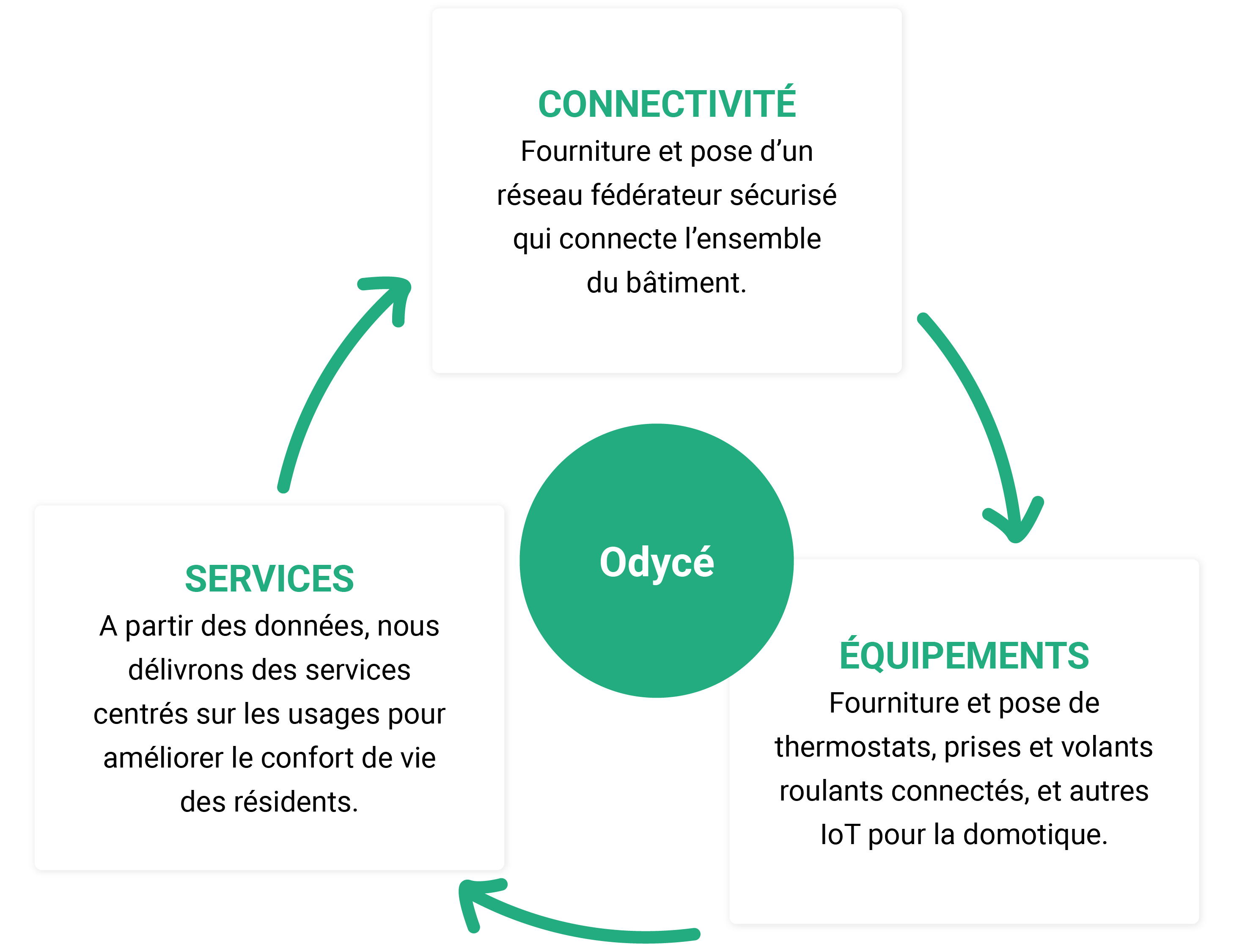 RoueOdyce_Odyce_FR_Residentiel
