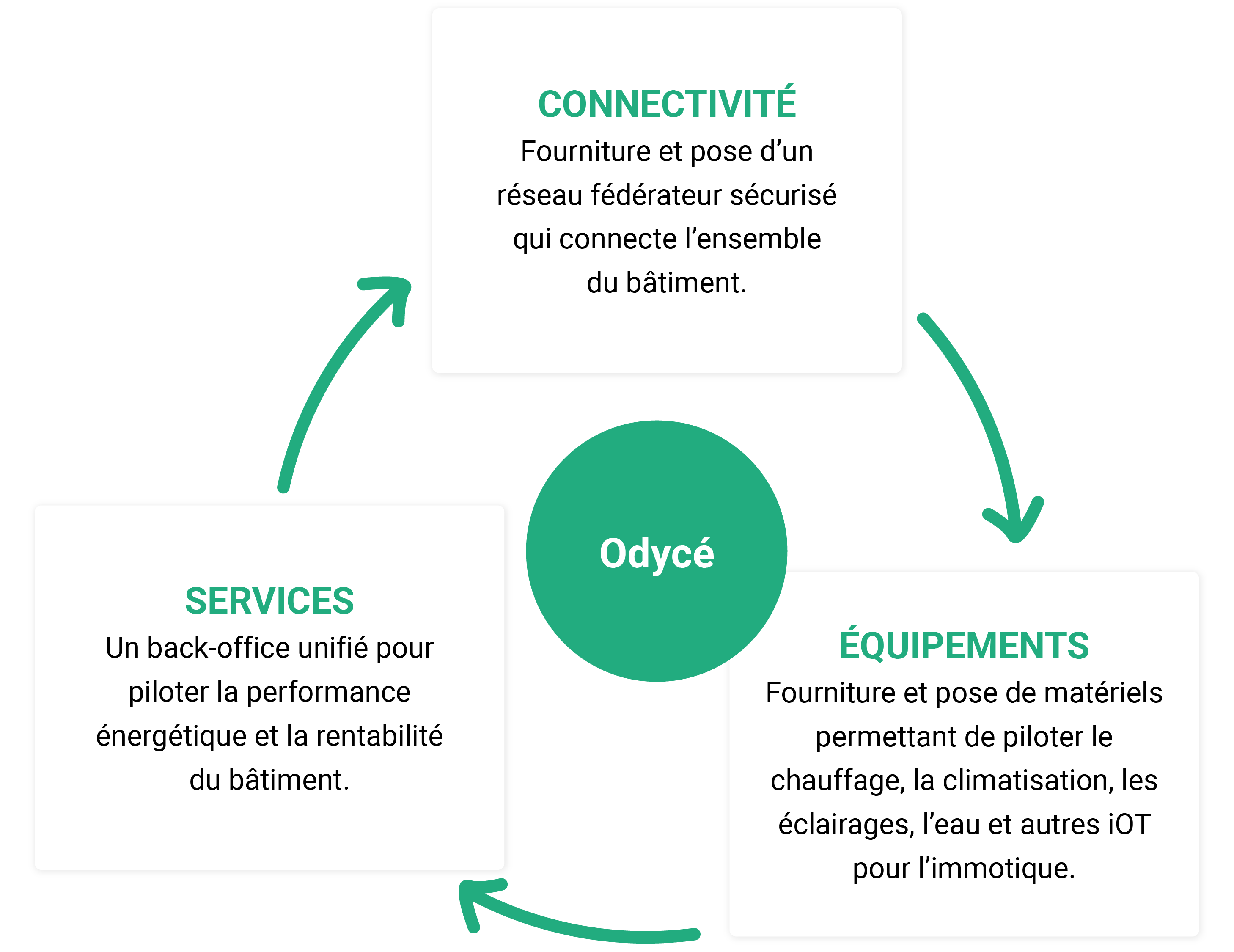 RoueOdyce_Odyce_FR_Tertiaire