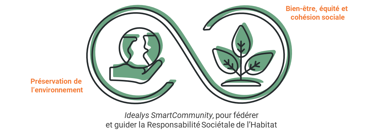 responsabilite societale entreprise communaute